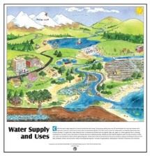 A map of water traveling from the mountain tops to the ocean.