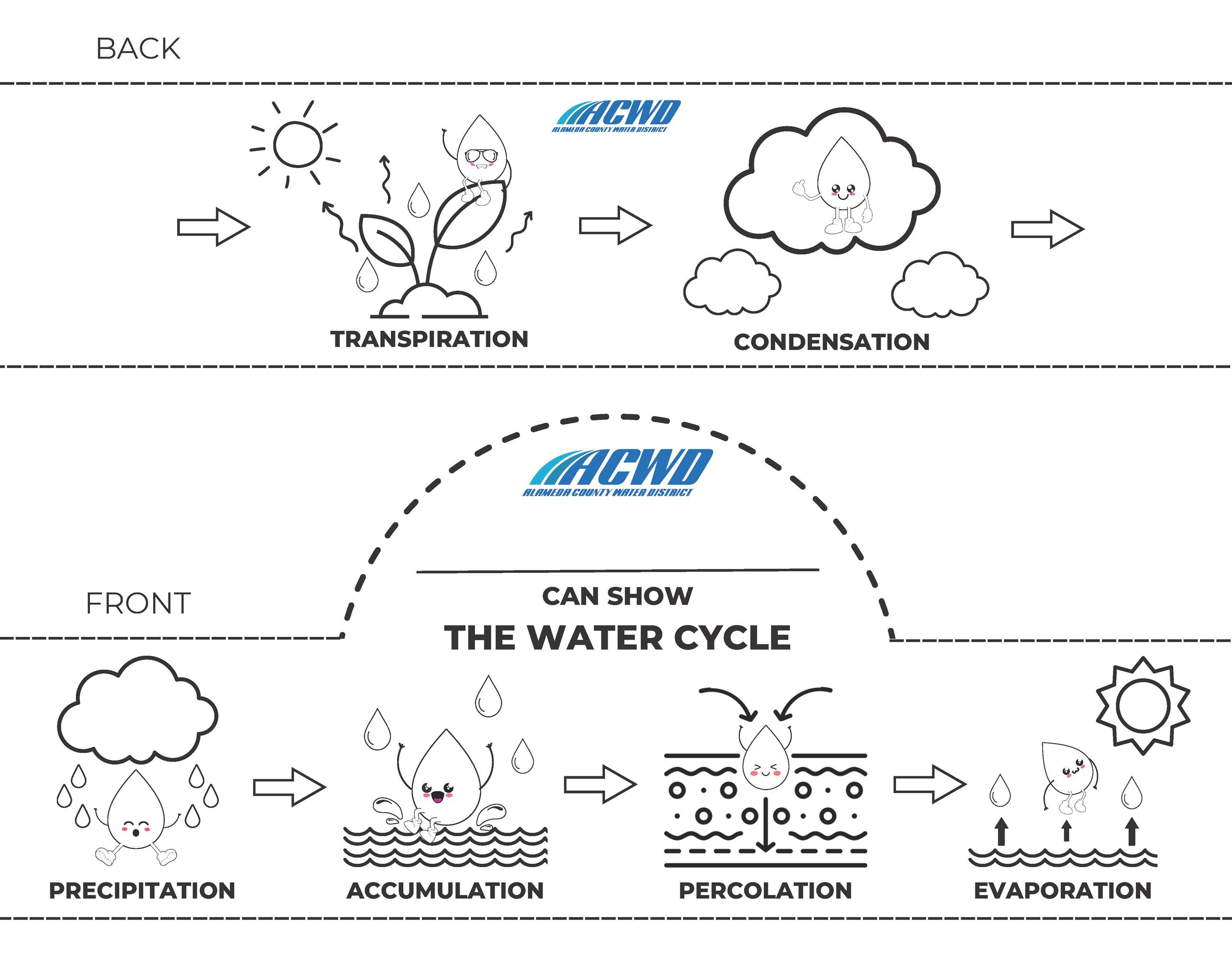 Children's coloring paper headband that depicts a diagram of the water cycle.